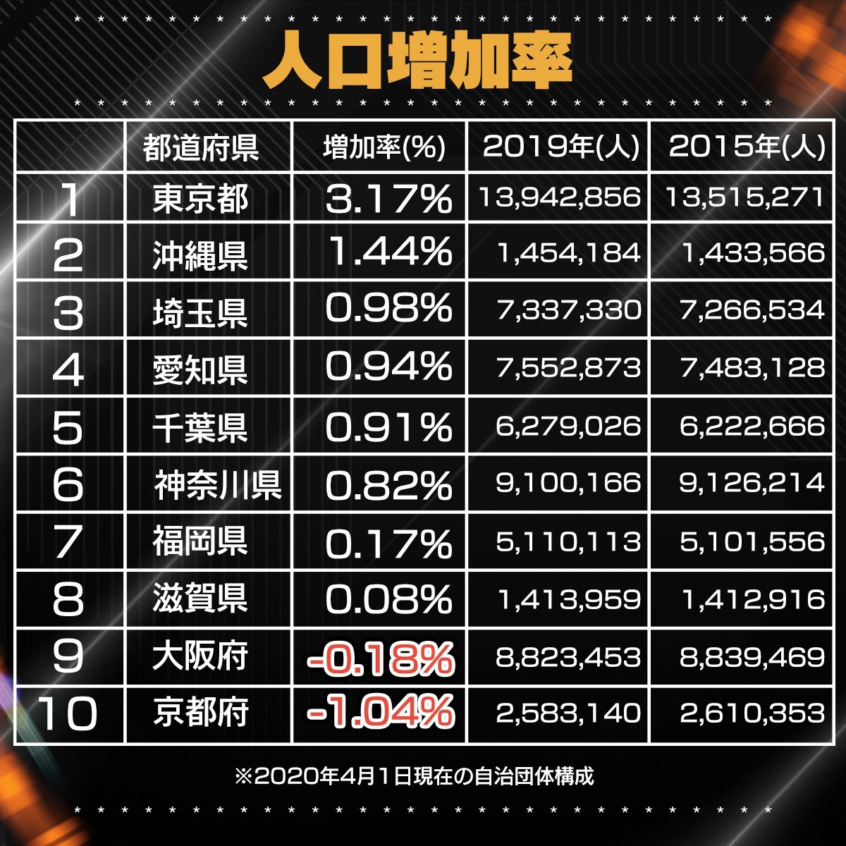 人口ランキング Twitter Search Twitter