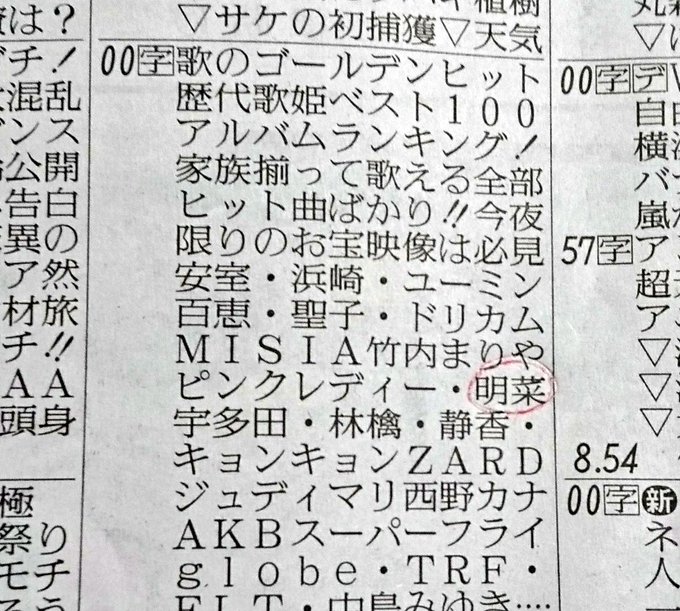 รายการทว のんびりたけし ให แท กแฮช 中森明菜 2 ว เคราะห ทว ตเตอร กราฟ ก Whotwi