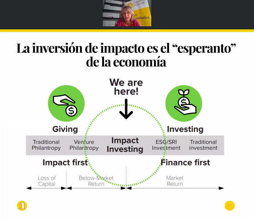 OpenValueFound's tweet photo. 📢 ¡Fijaros bien en el esquema! @OpenValueFound está entre la filantropía tradicional y la inversión tradicional, es decir en la INVERSIÓN DE IMPACTO que según ha dicho nuestra fundadora, en el evento #Municipios2030 de @nesiforum, es el "esperanto" de la #economía 👏 https://t.co/EFB8W6NkQy