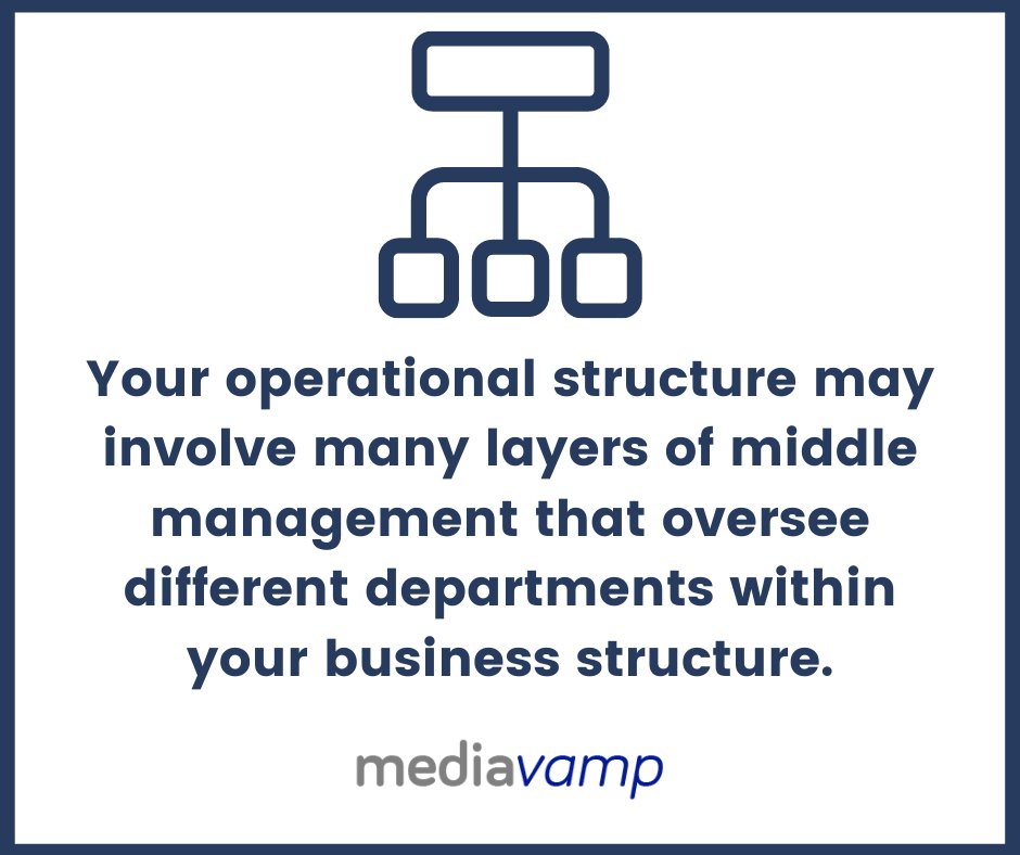 Managing the needs of your users and your business at the same time can be a challenge. However, it is important to find a strategy that works for both types of stakeholder, because managing both is crucial to future success of your business.

Read more: creative.onl/how-to-manage-…