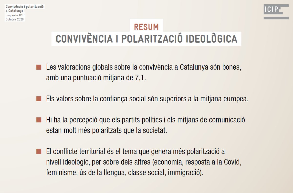 ICIPeace's tweet image. #EnquestaICIP2020 La ciutadania puntua amb un 7,1 el nivell de convivència a Catalunya i percep molta polarització en els partits polítics i els mitjans de comunicació. 

El conflicte territorial és el tema de debat que genera més #polarització a nivell ideològic.