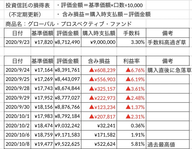 ファンド グローバル プロ スペクティブ