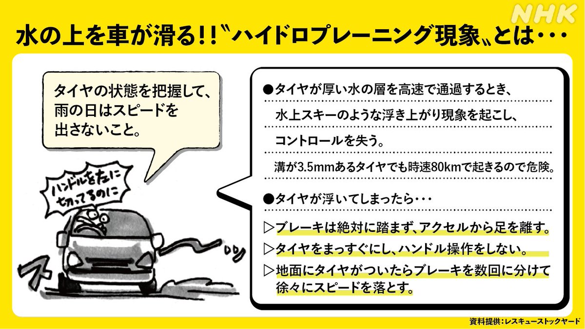 ハイドロプレーニング現象