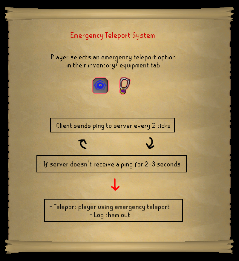 Aurarus's tweet photo. @JagexAsh Would something simple like this gut the issue of people (especially hardcores) dying to disconnects? https://t.co/Btuj8pVVrg