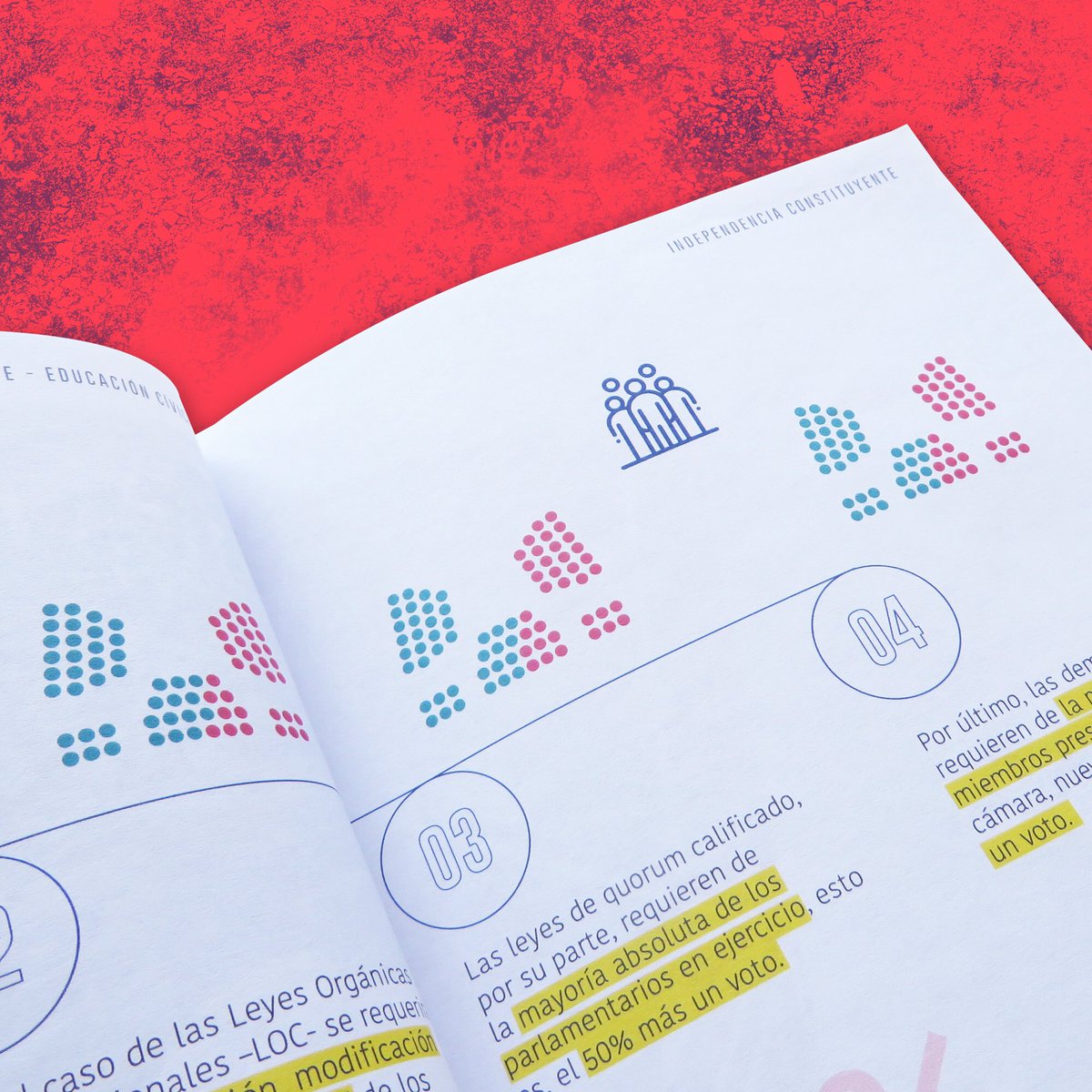 alesophiaaa's tweet photo. Me acordé que por aquí no pasé contando pero en @IndependenciaC_ hicimos este bello Manual con info y conceptos básicos para dar la discusión constitucional apto para todes! Pueden descargarlo de forma gratuita en https://t.co/ySFwB76Dx7 | RT! https://t.co/wjiZoE7B6d