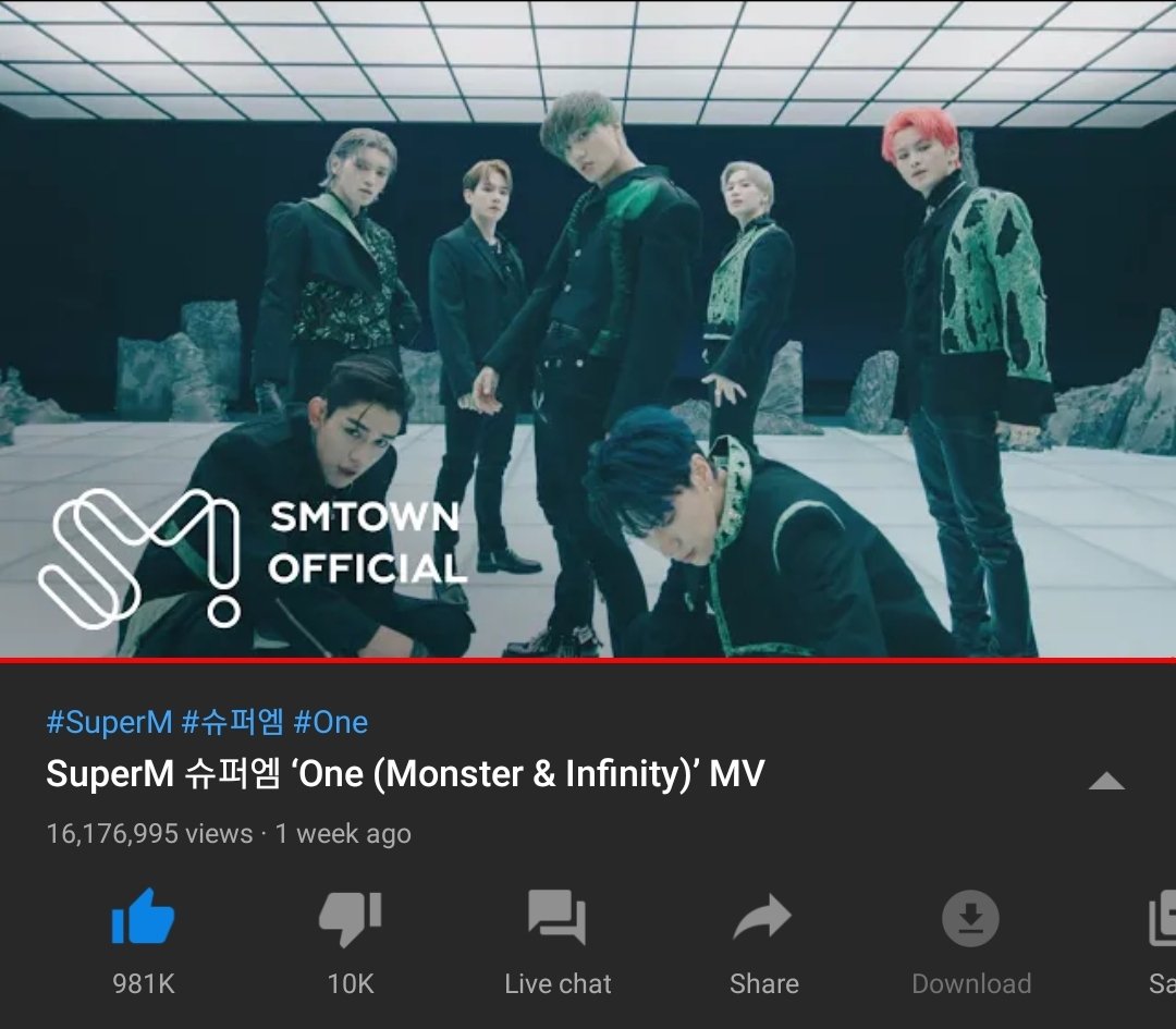 MarkLeeStreams's tweet photo. [200925 SuperM 'One (Monster &amp; Infinity)' MV]

Come join our daily 'One' streaming party until 10PM KST! Tag your friends to join!

Views: 16,176,995 (196,919⬆️)
Likes: 981k (5k⬆️) 
Comments: 96k (1k⬆️) 

🔗https://t.co/eGOuy4vkmA

#Mark #마크
#マーク #SuperM
#One_StreamingParty https://t.co/gt5UdrOJVP