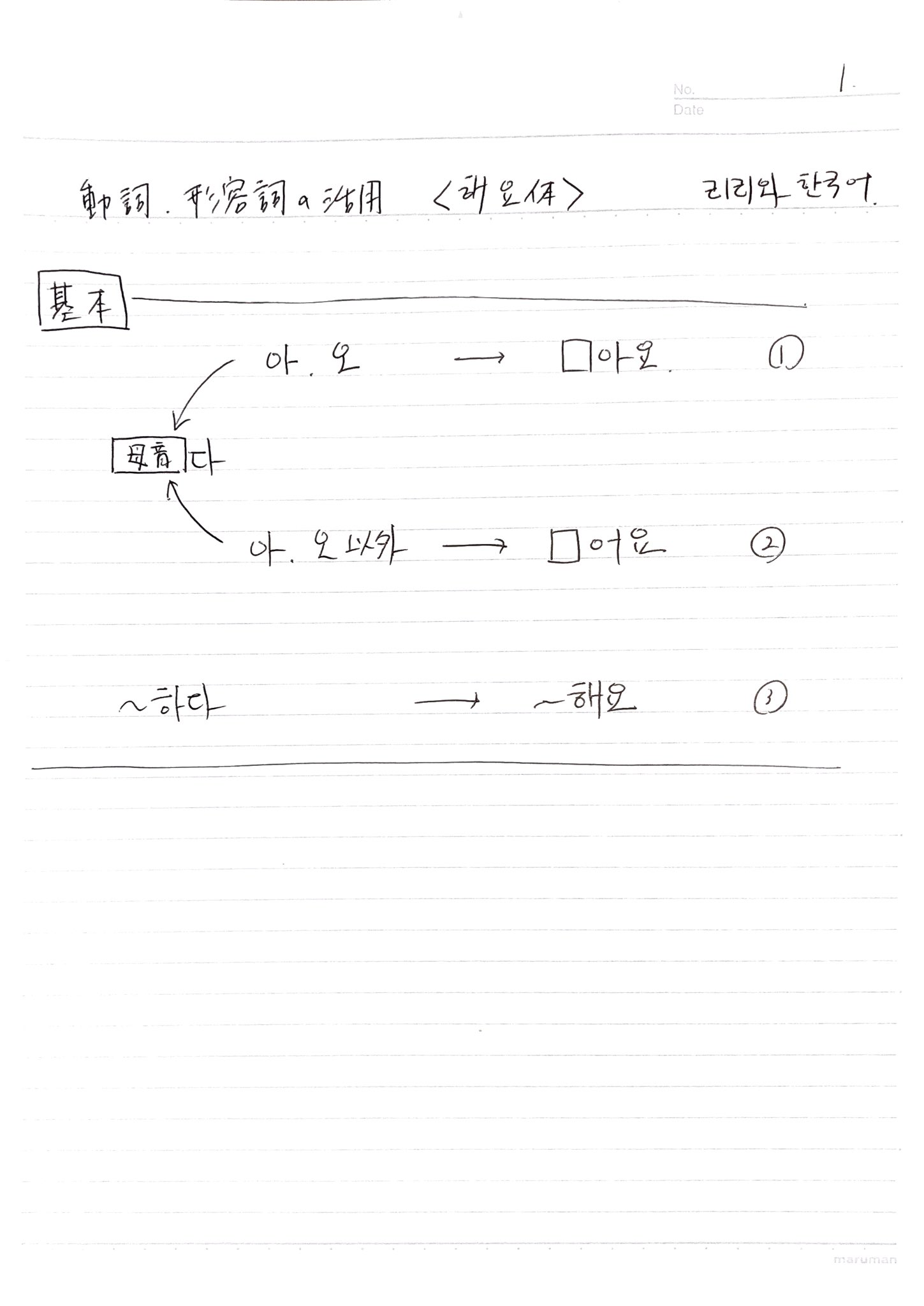 리리 Riri りり Youtube で動詞 形容詞の活用で해요体への活用のしかたの動画を今日公開しました 活用の仕方をまとめたノートです 参考になったら幸いです 韓国語勉強 動詞活用 形容詞活用 韓国語活用 ヘヨ体 해요体 해요 Youtube T Co