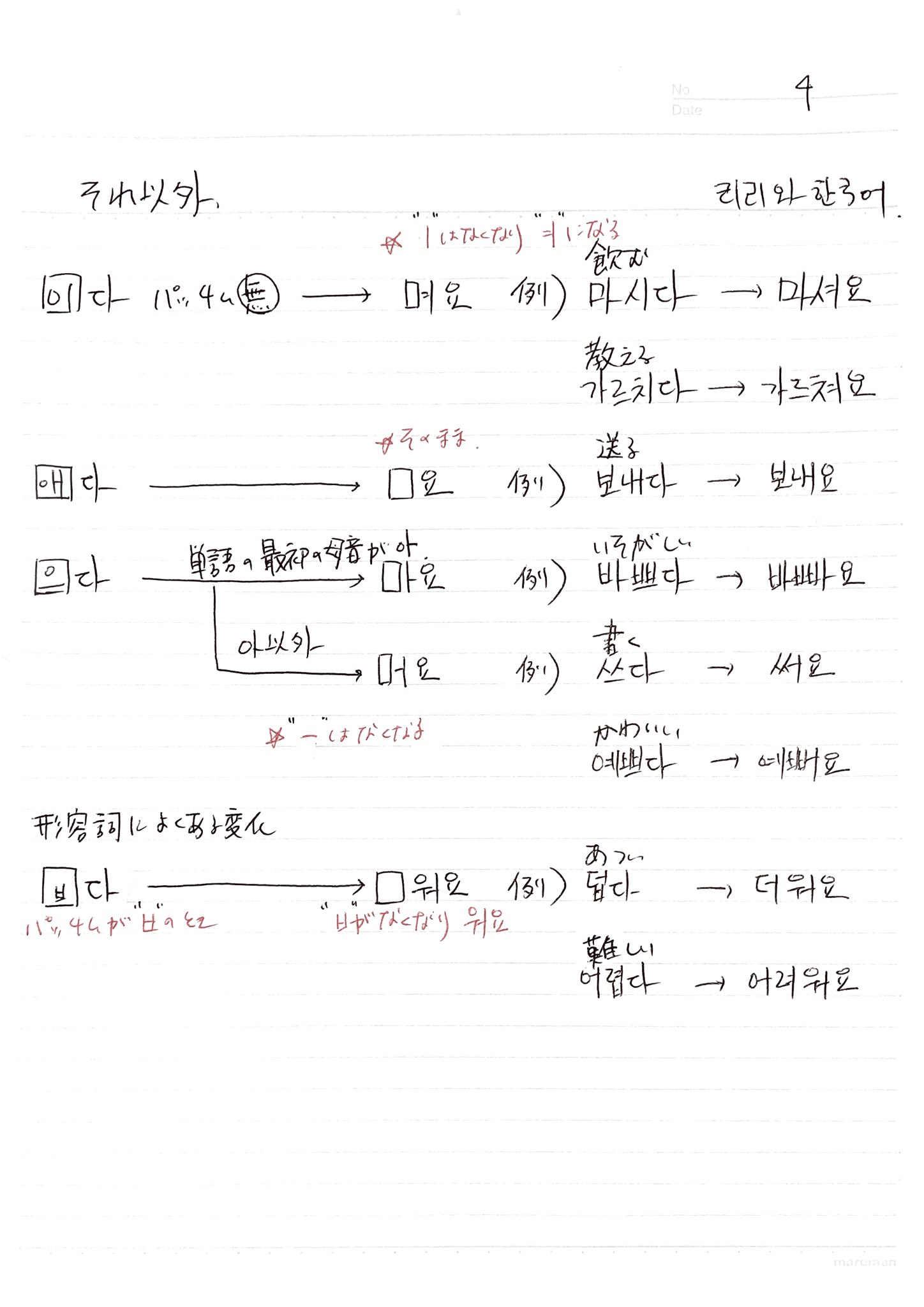 形容詞活用 Twitter Search Twitter