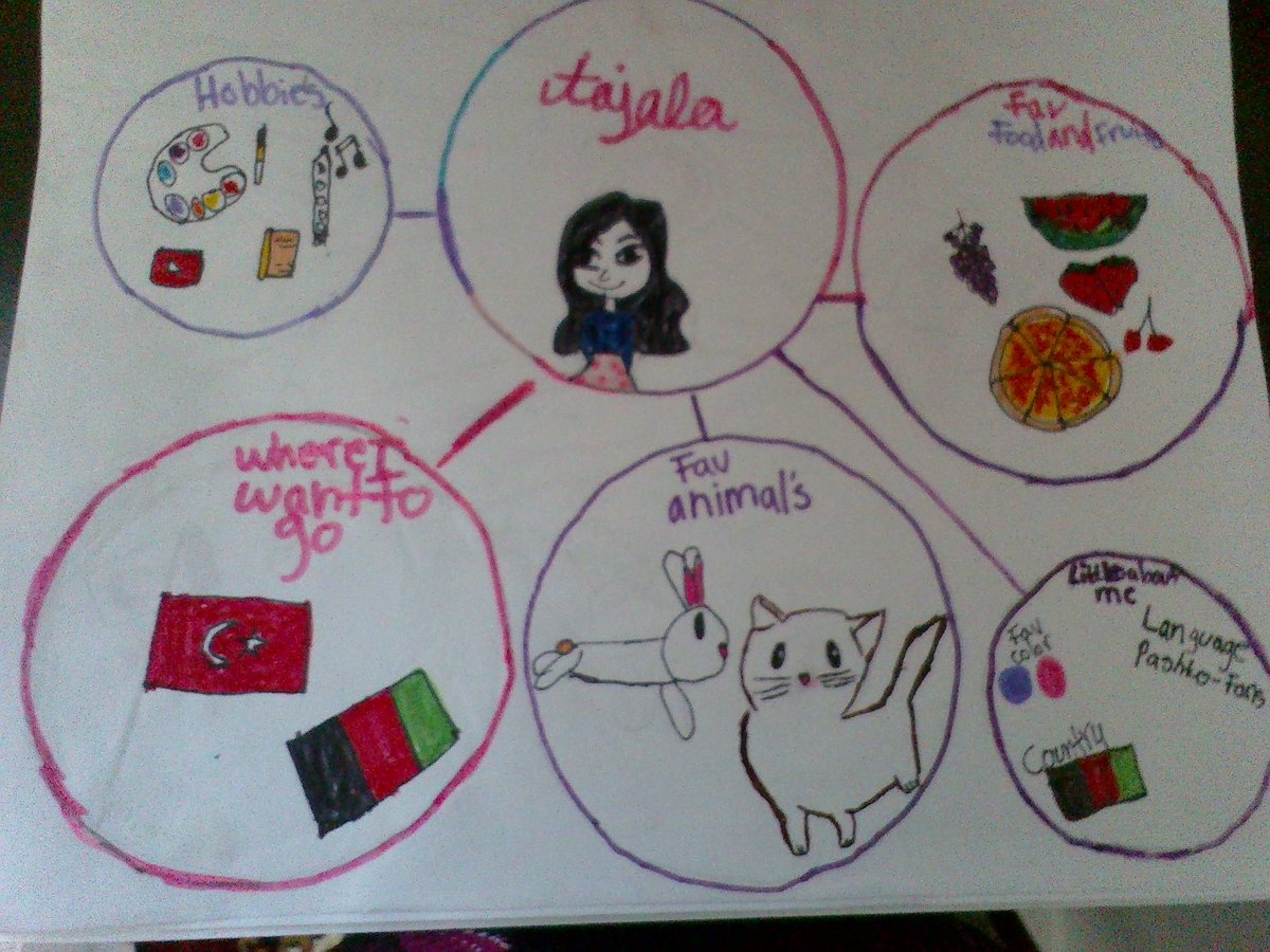 Joe Gibison (@jgibison) on Twitter photo An amazing example of artwork connecting to the concept of identity and culture from a very talented fourth grade <a href="/BearCreekES/">BearCreekES</a> artist. Great job!!!! @visualartsbcps An amazing example of artwork connecting to the concept of identity and culture from a very talented fourth grade <a href="/BearCreekES/">BearCreekES</a> artist. Great job!!!! @visualartsbcps