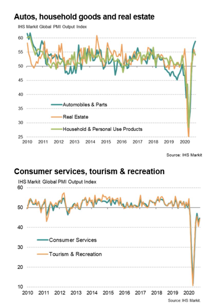 HayekAndKeynes's tweet photo. All the economy needs is a green light for reopening https://t.co/D9Zh7x5mTI