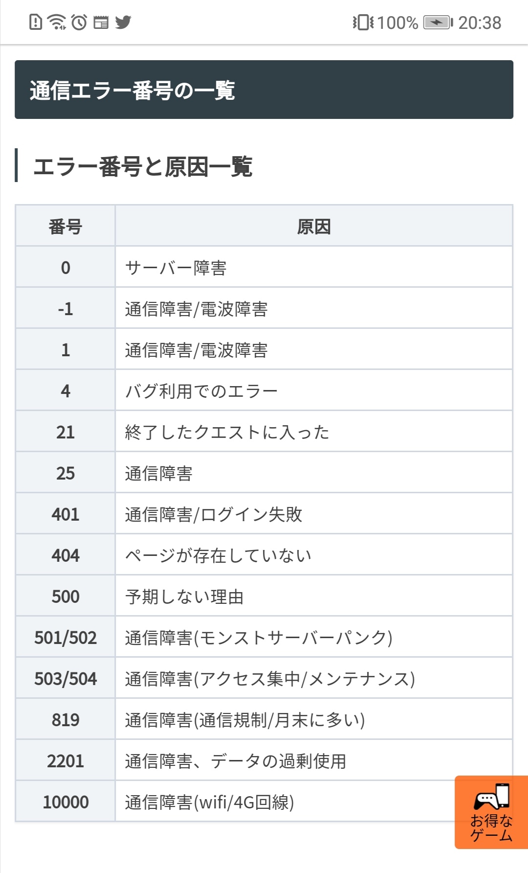 モン太 モンストゲリラ お疲れ様です こんばんは 今日はゲリラが来る度にサーバーダウンして Twitterも某掲示板も荒れに荒れてますな ご存知かと思いますが 各エラーコードの詳細は の通りだそうです サーバーのパンクは今後のためにも早めの