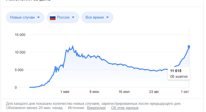 Сейчас врачи гораздо больше нуждаются в нашей поддержке, чем весной, - Степанов - Цензор.НЕТ 9283