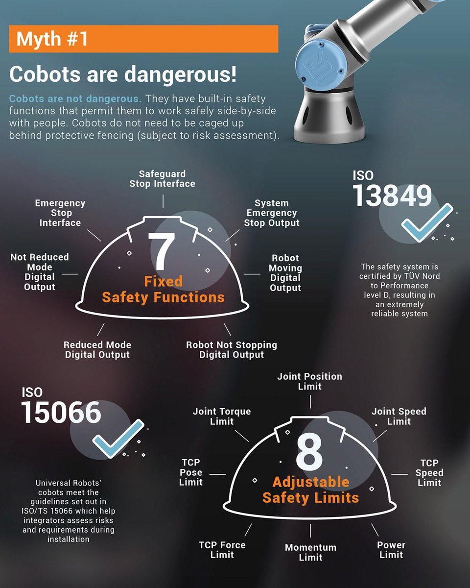 ProCobots's tweet image. 5 Myths Debunked by our friends at @Universal_Robot part #1.
procobots.com

#procobots #robot #cobot #collaborativerobot #universalrobots #lathe #integrator #automation #machinetending #cnc #cncmill #cncmachine #production #technology #machinist #machineshop
