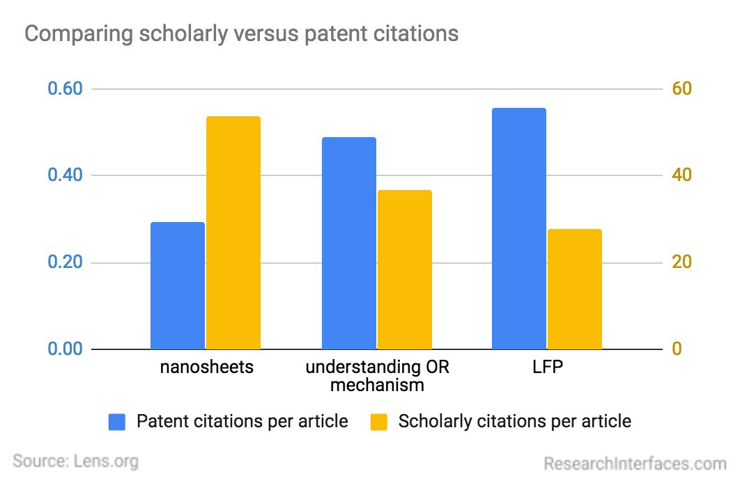 RInterfaces's tweet image. &quot;Doing unfashionable, hard, deliberate, and tedious research is rewarding. Although such research might not attract as much short-term academic attention as trendy research does, it might lead to a more significant long-term impact.&quot;

Read full analysis at researchinterfaces.com/systemic-issue…