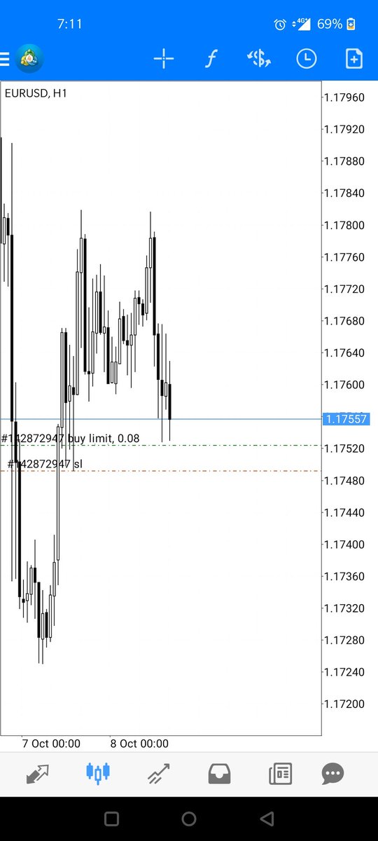 avesworld2715's tweet photo. EURUSD: Super fast 1:5 but running for 1:9RR

Confluences:
 Monthly/weekly/H4 Bullish structure
M30 fractal lows raided into h1 bullish OB
H1 ob(fractal accumulation) 
My entry: M1 IPA inside STB/Spring https://t.co/9B6xlMvD4B