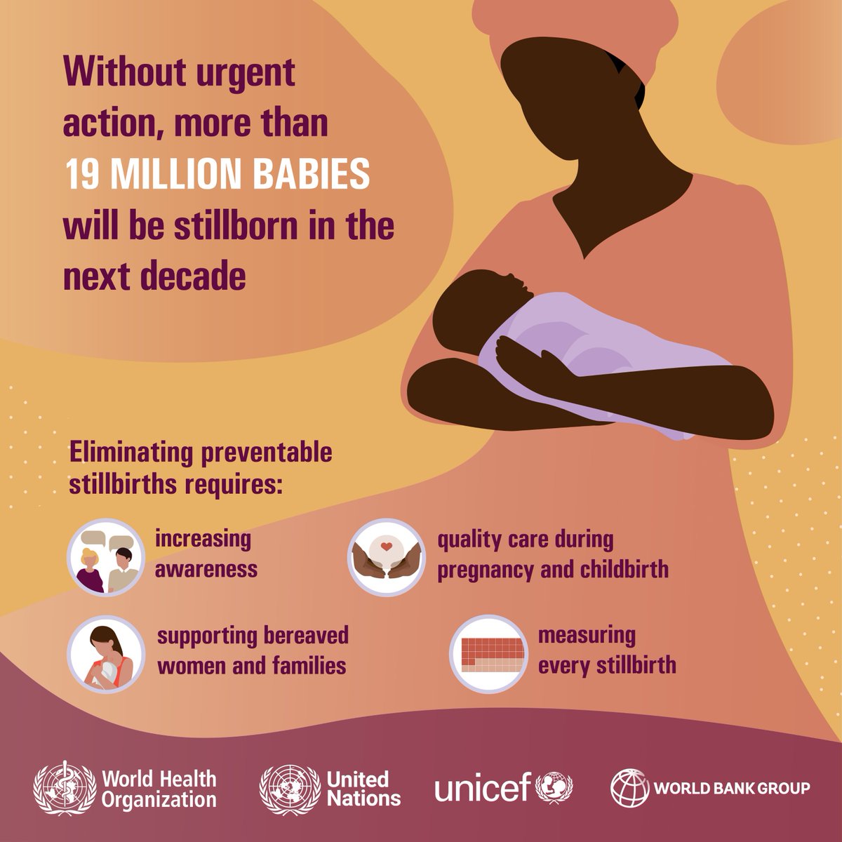One #stillbirth occurs every 16 seconds, according to first ever joint estimates from <a href="/WorldBank/">WorldBank</a> <a href="/WHO/">World Health Organization (WHO)</a> <a href="/UNICEF/">UNICEF</a> <a href="/UN/">United Nations</a>. 

#COVID19-related health service disruptions could potentially add nearly 200,000 more stillbirths over 12 months.

Read the  report: wrld.bg/ETW150BN82H