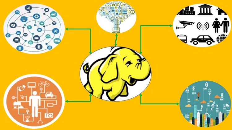 Learn_BigData's tweet image. Big Data Analytics and IOT
☞ class.learnstartup.net/p/Bkg3-LjoW?ut…
#BigData #Hadoop #ApacheSpark
4mI8jlE8dKp