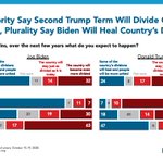 Image for the Tweet beginning: More than two in five