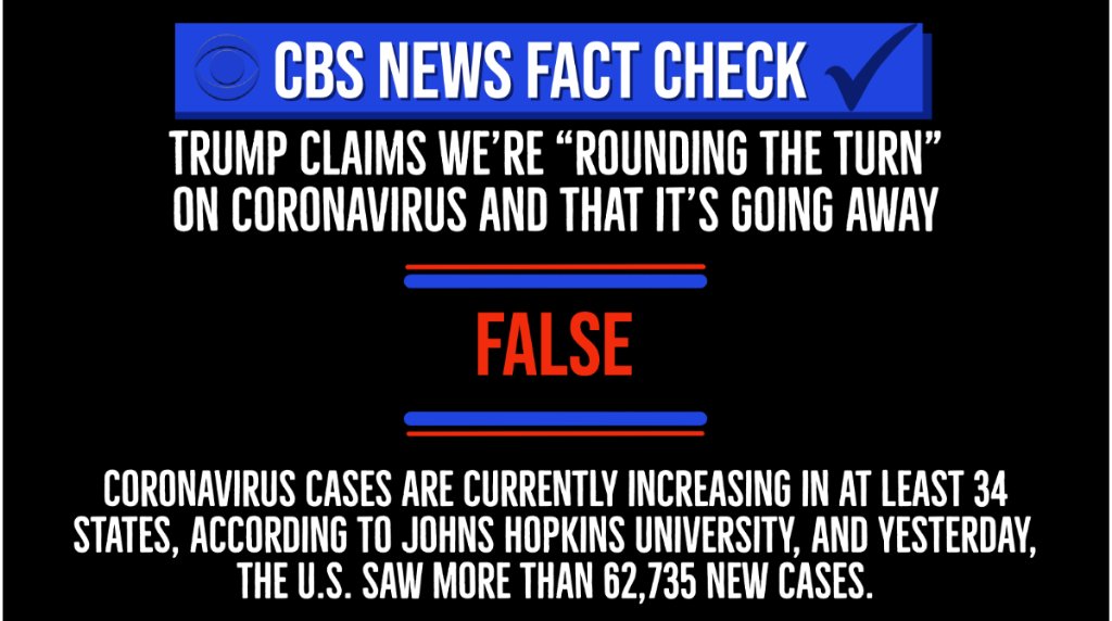 Cbs News On Twitter Trump Says Coronavirus Will Go Away And As I Say We Re Rounding The Turn We Re Rounding The Corner It S Going Away Cbs News Found That His Statement Is