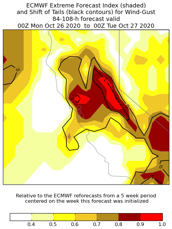 More wind info from ECMWF Extreme Forecast Index 0.5 to 0.8 is an unusual pattern and >0.8 is very unusual. In other words on the extreme end. (3/4).