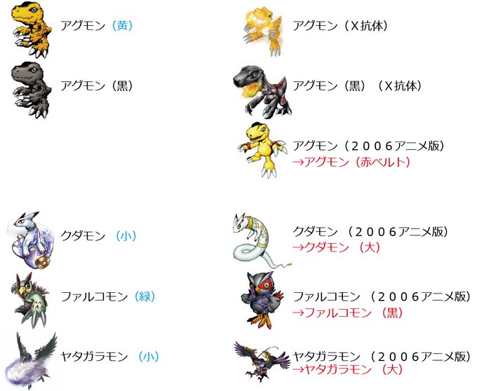 アグモンのtwitterイラスト検索結果