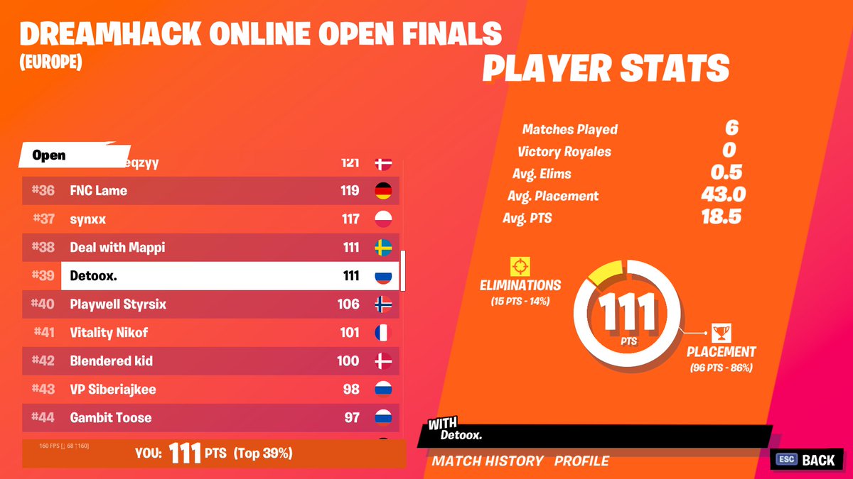 free $900 played like shit 8 hrs of solos 🤡