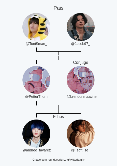 Mavis_lele's tweet photo. Minha Twitter Família:
Pais: @ToniSman_ @Jacob97_
Cônjuge: @brendonmaxxine
Filhos: @andreo_tavarez @_soft_se_

via https://t.co/kKEMoMPXUF

⠀ https://t.co/NEKXm8lbGY