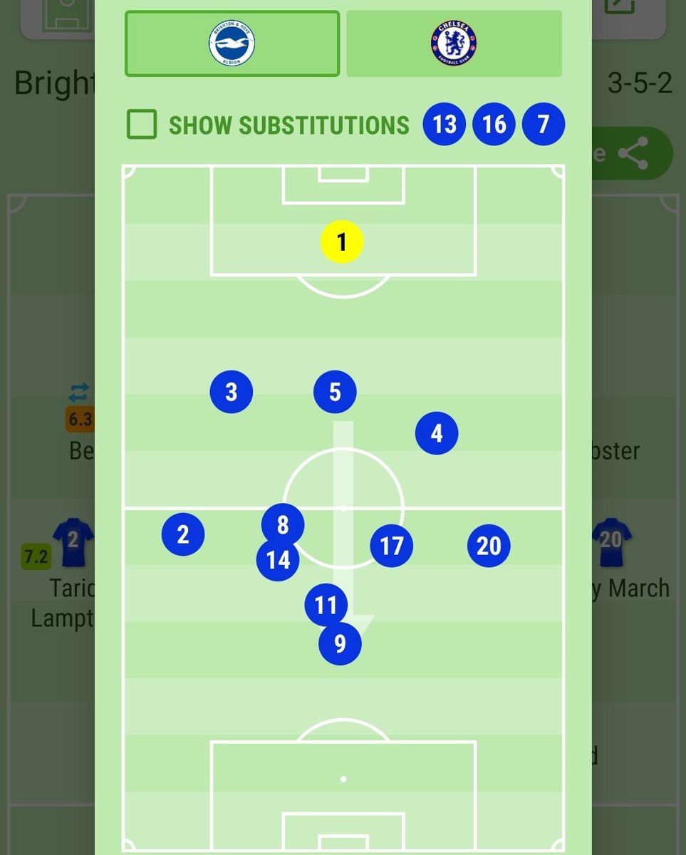 Brighton: As shown here in their 3-1 defeat to Chelsea, Brighton are very attack minded even vs teams better than them. While this means they can match you on chances, it also gives you a great opportunity to counter attack. As seen for Chelsea, having almost a wall helps this.