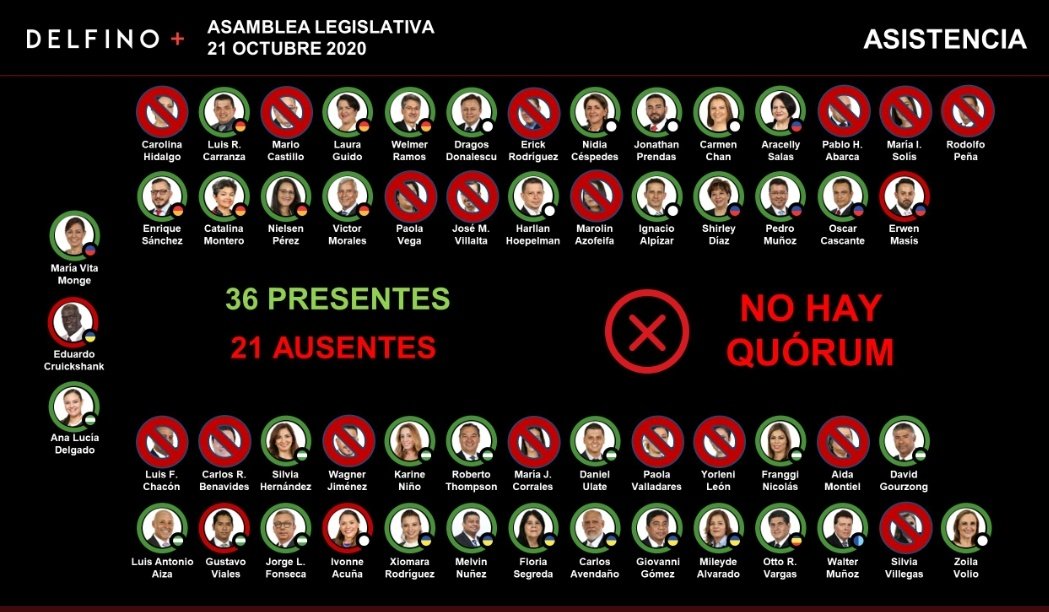 vanecalde04's tweet photo. @SaraCognuck @silhersa @kennethalvarezb @rothocha @karinenino @GustavoVialesCR @mariajocc14 La diputada @silhersa estuvo ayer en plenario haciendo quorum cuando se tenía prevista esta votación, no entiendo por qué no hay reclamos hacia los que se ausentaron sin justificación ayer. Si tenía un compromiso previo ya tenía un permiso justificado el día de hoy. https://t.co/JTgL4Wi6Ho