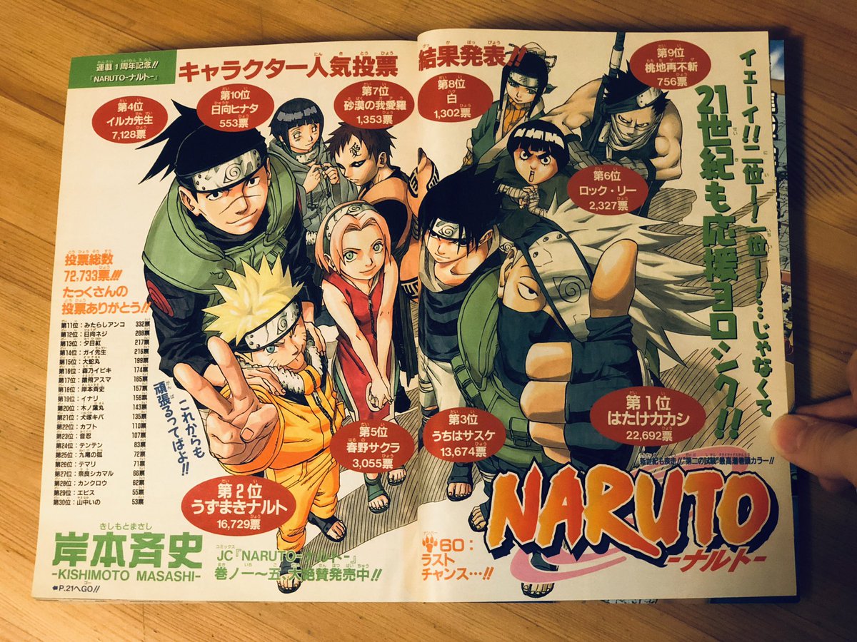 2001 No. 5-6Cover - Group cover with metallic silver circles & logo trimLead Color - NARUTO (color comic pages and character poll results)