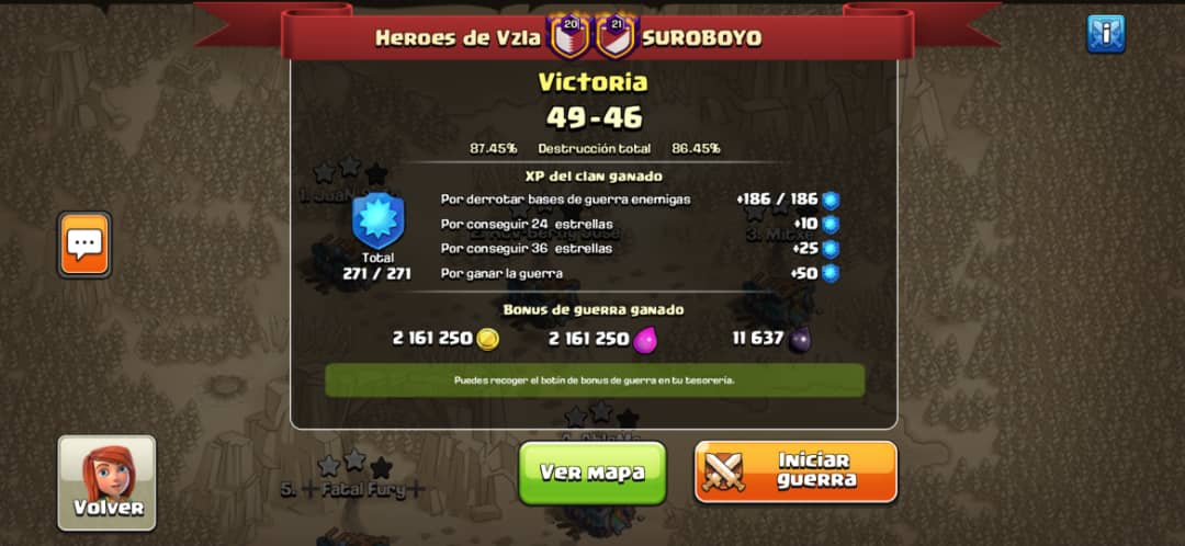 Otra Victoria para el Principal, rumbo a las 500 Victorias, otro Gran Clan LvL 21, que dio la batalla, pero 4 buenos ataques y  par de plenos en los últimos minutos de guerra, nos dio la Victoria 492. Gracias muchachos y Grande HdV 💪🏼👍🏼