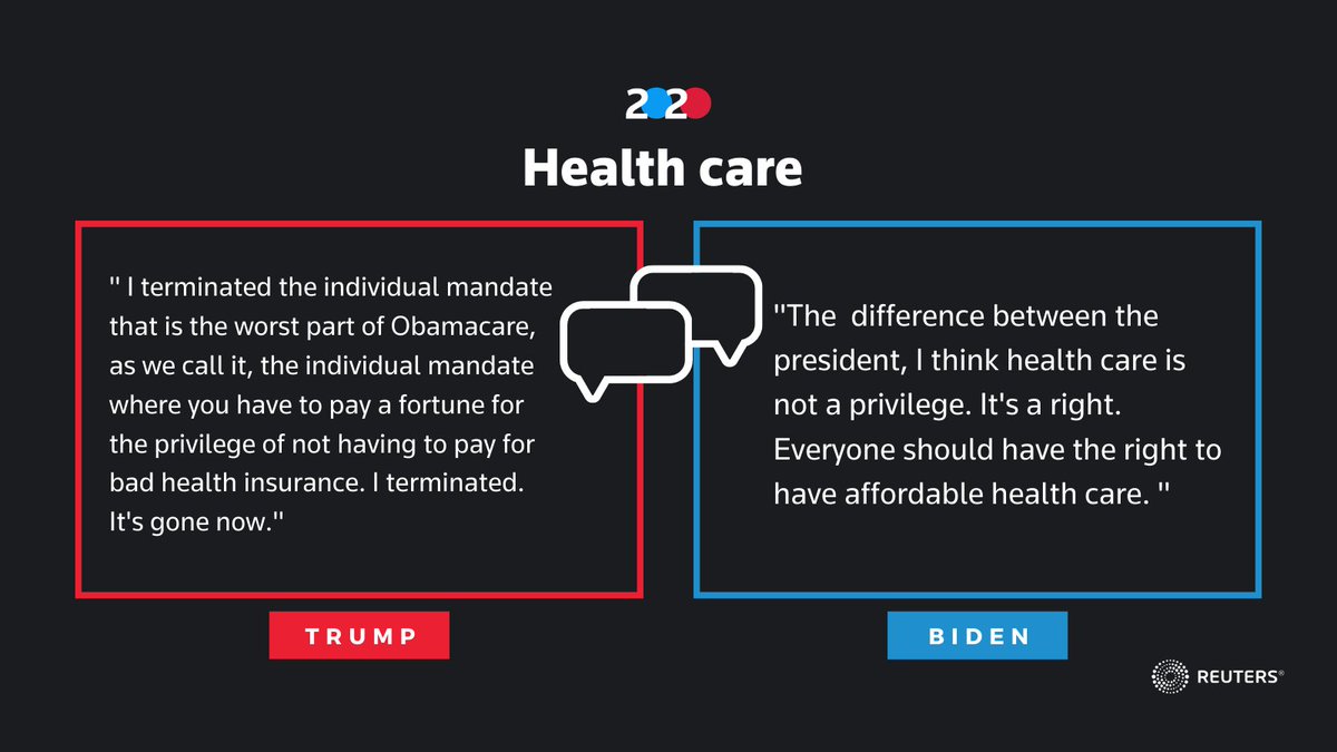 Trump and Biden spar on the future of health care  https://reut.rs/34jUgcH   #Debates2020  