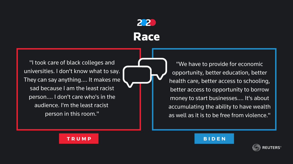 Trump calls himself the 'least racist person' while Biden states he has plans for equal opportunity. Here's where the candidates stand on race   https://reut.rs/34jUgcH 