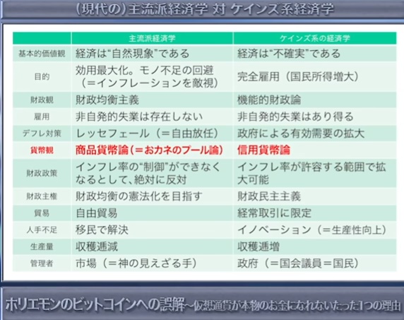 ケインズ経済学 ケインズ経済学