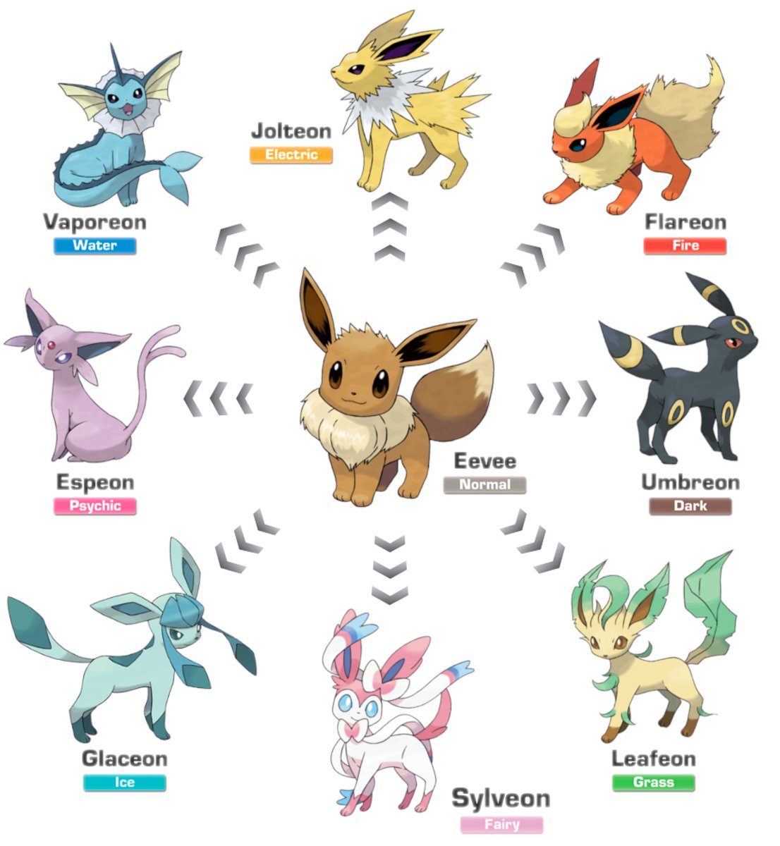 Which of the Eevee's evolutions are your favorite?