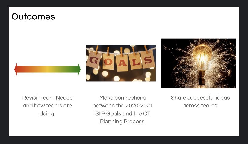 sarahkphillips's tweet photo. Team Leaders & Resource Teachers @ProvidenceES came together this week to revisit CT needs & assess progress meeting those needs. We also dug into the SIIP using a 3 Cs Thinking Routine to look at Connections, Concepts, and Change. #EquityAtTheCenter #Students1st @ProjectZeroHGSE https://t.co/qL3fjzmoGH