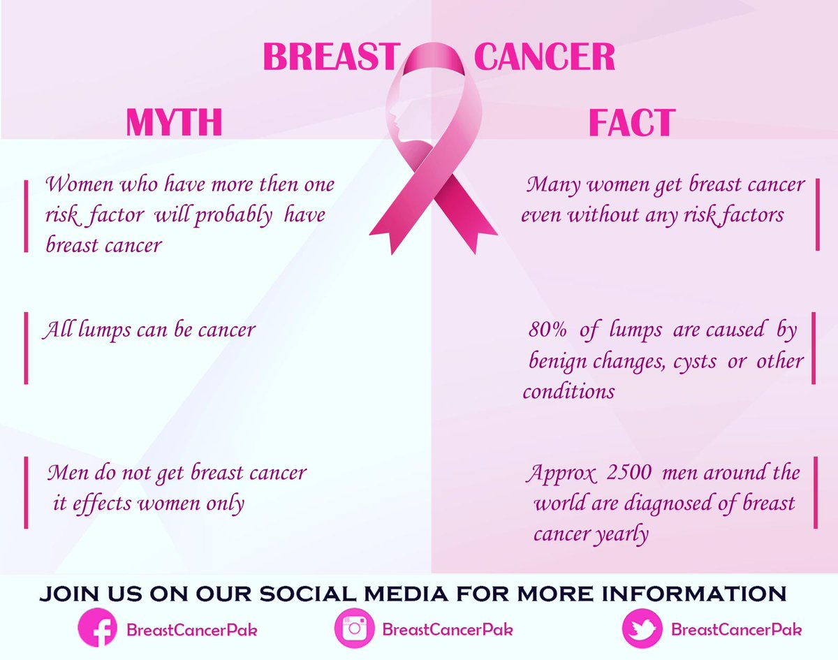 Breast Cancer Awareness Pakistan tweet media