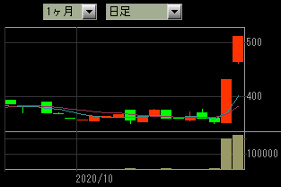 SRS（LC4300万） tweet media