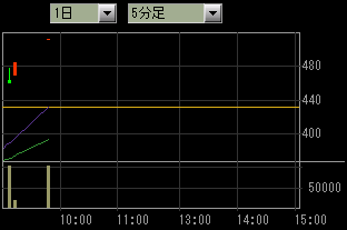 SRS（LC4300万） tweet media