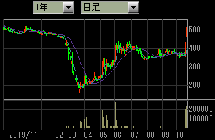 SRS（LC4300万） tweet media
