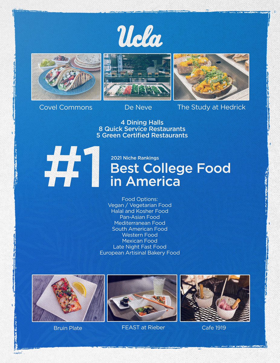UCLASwimAndDive's tweet photo. π‘#1 Hospital in California
π΅#1 Hospital in the West @UCLAHealth
π‘#1 Public University @UCLA
π΅#1 Best College Food in America @UCLAhousing
#UCLA #DiningCommons #BestInTheWest #Bruins https://t.co/6qCmudshpo