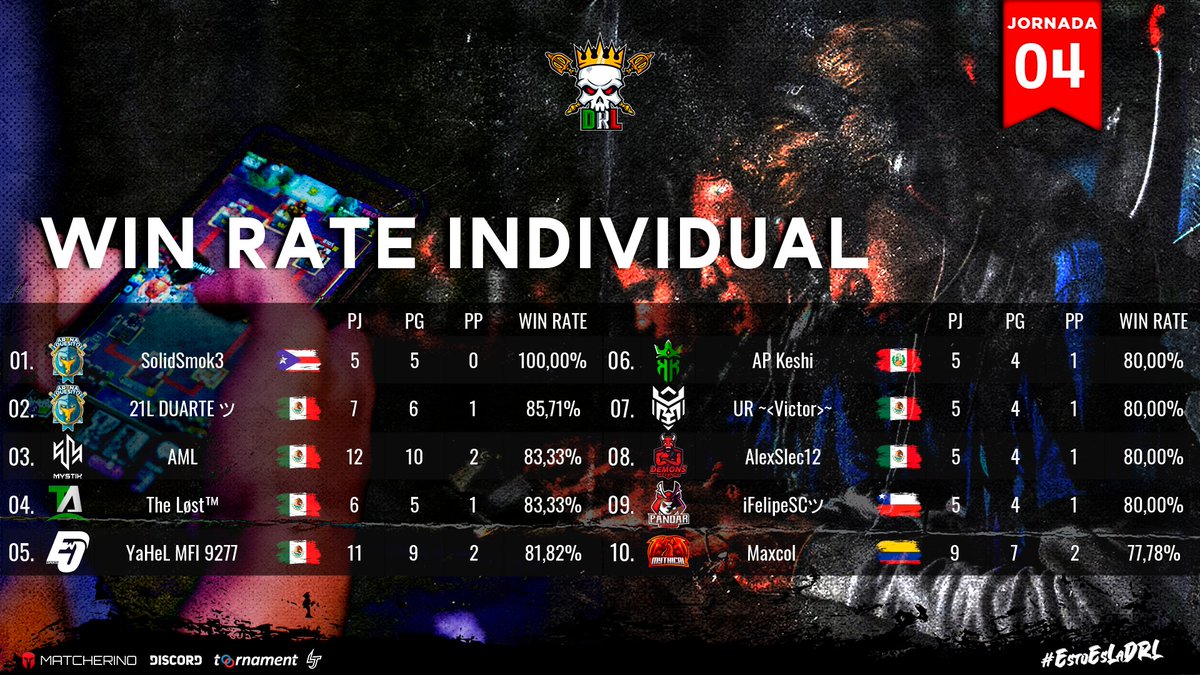 Ascenso DRL México 🇲🇽 tweet media