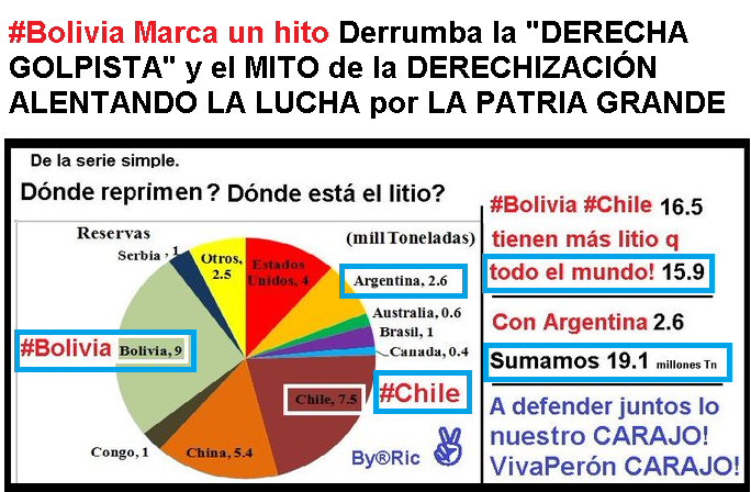 1erTuitero's tweet photo. #Bolivia Marca un hito 
@adgrundman @ConGriselda_Ok @CaroSilvestre @Damian_Marcelo3 @elbichoedu @fercarrodeguas 
@HRaul29 @KarlaNadiezhda @KumpaLili    @Mgn32259360  @natands1 @OScarDeLaMtanza @patricialaura19 @RikitecVazquez https://t.co/VP1s6MBRNT