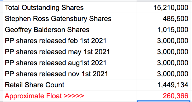 Shawnca75206429's tweet photo. $TKR i welcome to the table a new shareholder, a long and a very large holder. the new revised float for your viewing #covid19 #contakt #contacttracing #StopTheSpread https://t.co/QD0I4XmZzI