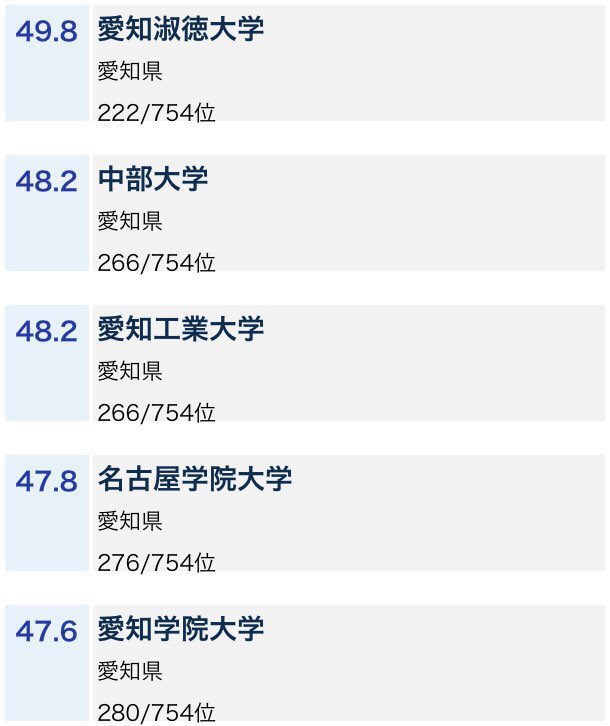 大学 偏差 値 愛知 学院