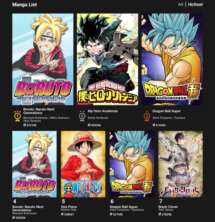 Dragon Ball Super Manga Español  Mangás em português, Akira, Tv anime