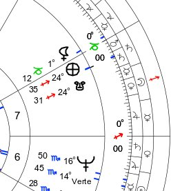 With the Moon ruling the return 8th, there are themes around inheritance, or loss coming to her that feel important to pay attention to around that date. With the Moon corresponding to her natal 2H, this might affect her possessions or ability to earn a living.