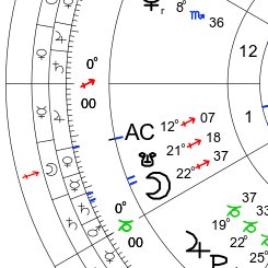 Something striking is that the return South Node and return Moon sit on her Lot of Fortune/DSC/South Node conjunction in her natal chart. Since the Dec 14th eclipse activates this point, it feels like an important turning point that may affect partnerships for her.