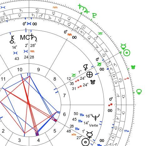 SATURN-JUPITER conjunction in Aquarius, which squares her natal Mercury by 1 degree. Mercury rules her ascendant. Regardless of what happens Nov 3rd it seems like she is a person who is being tapped by the transition into a new era, especially with Jupiter ruling her angles.