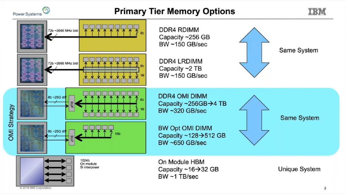 𝐷𝑟 𝐼𝑎𝑛 𝐶𝑢𝑡𝑟𝑒𝑠𝑠 It Was Described To Me In A Meeting With Intel Cxl And Gen Z About How They Work Together Cxl Inside The Box Gen Z Box To Box T Co Rgmntkxytv